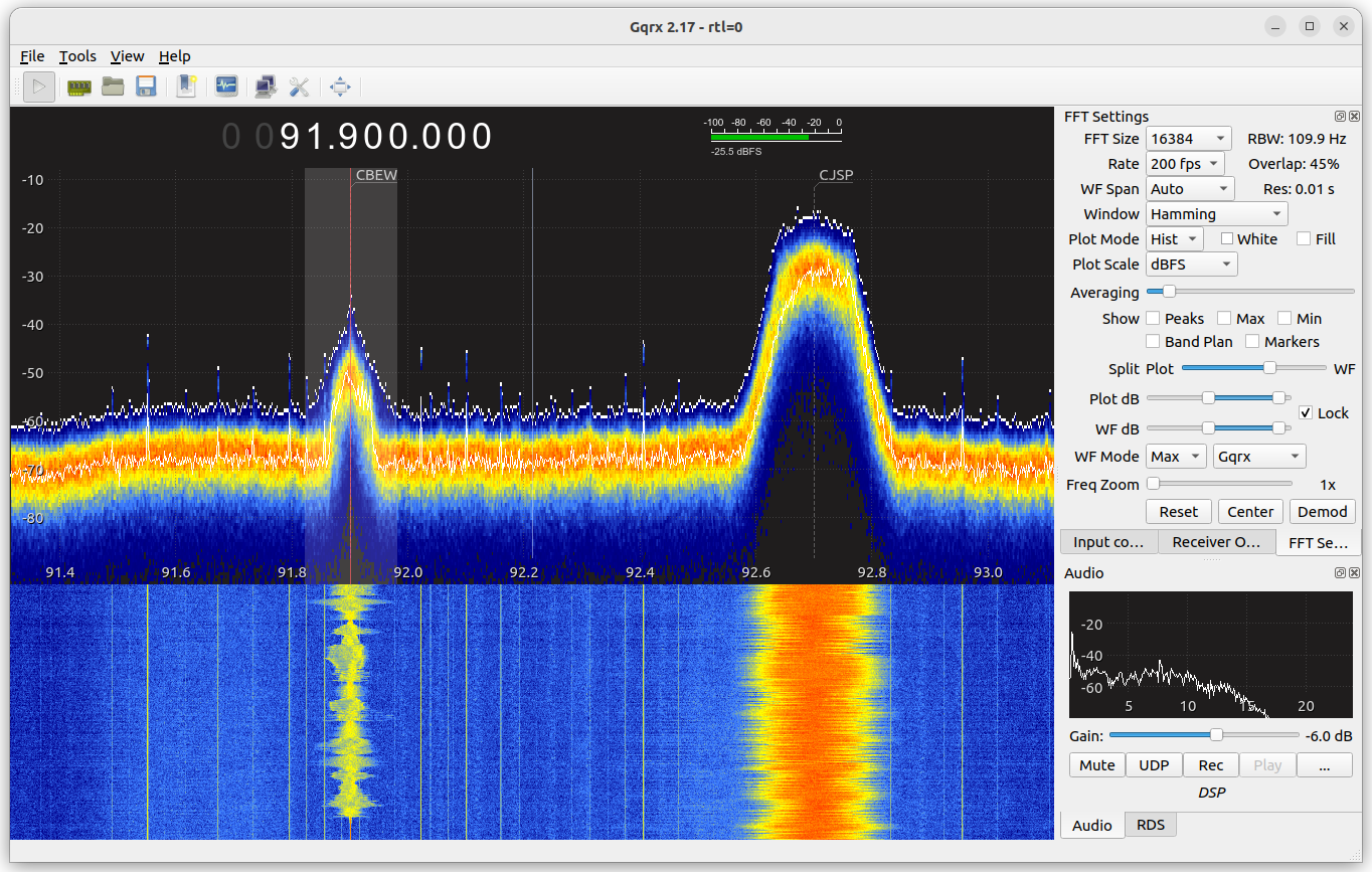 Software Defined Radio (SDR)